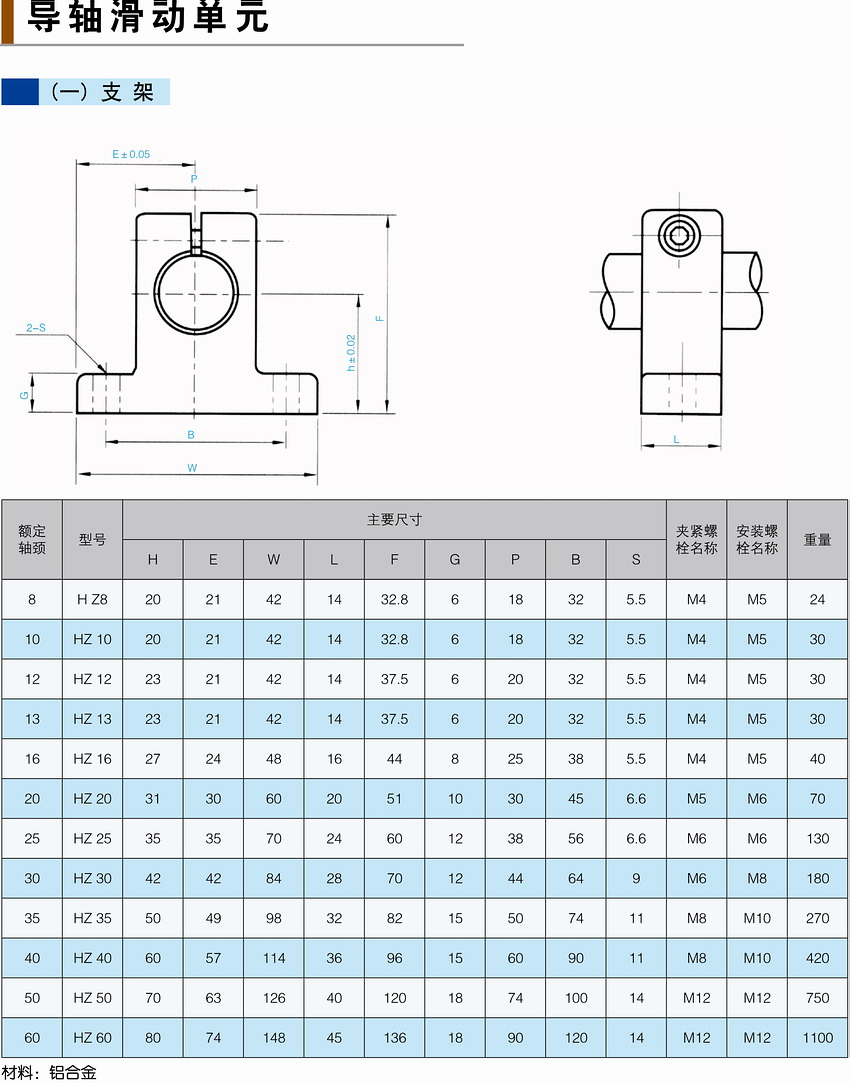 导轴滑动单元.JPG